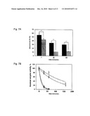 Method and Compositions for Polymer Nanocarriers Containing Therapeutic Molecules diagram and image