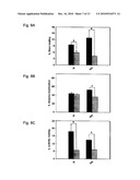 Method and Compositions for Polymer Nanocarriers Containing Therapeutic Molecules diagram and image