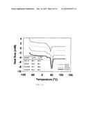 Method and Compositions for Polymer Nanocarriers Containing Therapeutic Molecules diagram and image