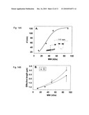 Method and Compositions for Polymer Nanocarriers Containing Therapeutic Molecules diagram and image