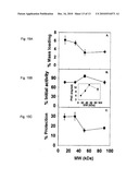 Method and Compositions for Polymer Nanocarriers Containing Therapeutic Molecules diagram and image