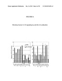 COMPOSITIONS AND METHODS FOR TREATMENT OF DISEASES AND DISORDERS ASSOCIATED WITH CYTOKINE SIGNALING diagram and image