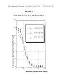 COMPOSITIONS AND METHODS FOR TREATMENT OF DISEASES AND DISORDERS ASSOCIATED WITH CYTOKINE SIGNALING diagram and image