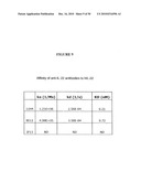 COMPOSITIONS AND METHODS FOR TREATMENT OF DISEASES AND DISORDERS ASSOCIATED WITH CYTOKINE SIGNALING diagram and image