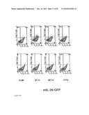 COMPOSITIONS AND METHODS FOR TREATMENT OF DISEASES AND DISORDERS ASSOCIATED WITH CYTOKINE SIGNALING diagram and image