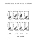 COMPOSITIONS AND METHODS FOR TREATMENT OF DISEASES AND DISORDERS ASSOCIATED WITH CYTOKINE SIGNALING diagram and image