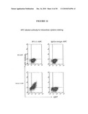 COMPOSITIONS AND METHODS FOR TREATMENT OF DISEASES AND DISORDERS ASSOCIATED WITH CYTOKINE SIGNALING diagram and image