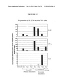 COMPOSITIONS AND METHODS FOR TREATMENT OF DISEASES AND DISORDERS ASSOCIATED WITH CYTOKINE SIGNALING diagram and image