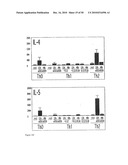 COMPOSITIONS AND METHODS FOR TREATMENT OF DISEASES AND DISORDERS ASSOCIATED WITH CYTOKINE SIGNALING diagram and image