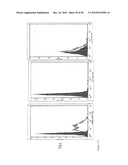 COMPOSITIONS AND METHODS FOR TREATMENT OF DISEASES AND DISORDERS ASSOCIATED WITH CYTOKINE SIGNALING diagram and image