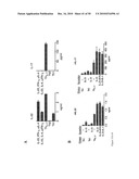 COMPOSITIONS AND METHODS FOR TREATMENT OF DISEASES AND DISORDERS ASSOCIATED WITH CYTOKINE SIGNALING diagram and image