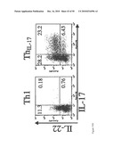 COMPOSITIONS AND METHODS FOR TREATMENT OF DISEASES AND DISORDERS ASSOCIATED WITH CYTOKINE SIGNALING diagram and image