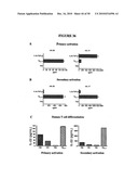 COMPOSITIONS AND METHODS FOR TREATMENT OF DISEASES AND DISORDERS ASSOCIATED WITH CYTOKINE SIGNALING diagram and image