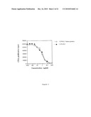 COMPOSITIONS AND METHODS FOR TREATMENT OF ANGIOGENESIS IN PATHOLOGICAL LESIONS diagram and image