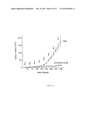 COMPOSITIONS AND METHODS FOR TREATMENT OF ANGIOGENESIS IN PATHOLOGICAL LESIONS diagram and image