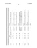 Method of Determining A Response To Treatment With Immunomodulatory Composition diagram and image