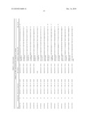 Method of Determining A Response To Treatment With Immunomodulatory Composition diagram and image