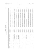 Method of Determining A Response To Treatment With Immunomodulatory Composition diagram and image