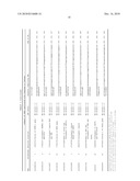 Method of Determining A Response To Treatment With Immunomodulatory Composition diagram and image