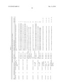 Method of Determining A Response To Treatment With Immunomodulatory Composition diagram and image