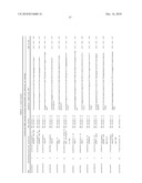 Method of Determining A Response To Treatment With Immunomodulatory Composition diagram and image