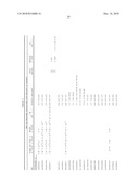 Method of Determining A Response To Treatment With Immunomodulatory Composition diagram and image