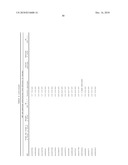 Method of Determining A Response To Treatment With Immunomodulatory Composition diagram and image