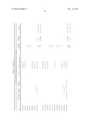 Method of Determining A Response To Treatment With Immunomodulatory Composition diagram and image