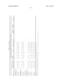 Method of Determining A Response To Treatment With Immunomodulatory Composition diagram and image