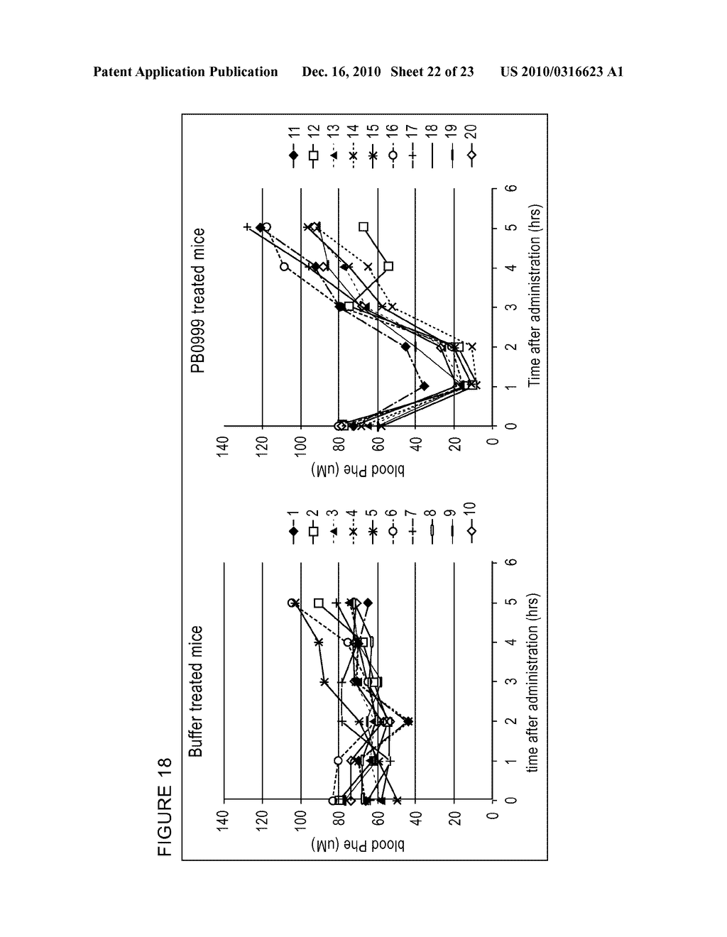 PHENYLALANINE HYDROXYLASE FUSION PROTEIN AND METHODS FOR TREATING PHENYLKETONURIA - diagram, schematic, and image 23