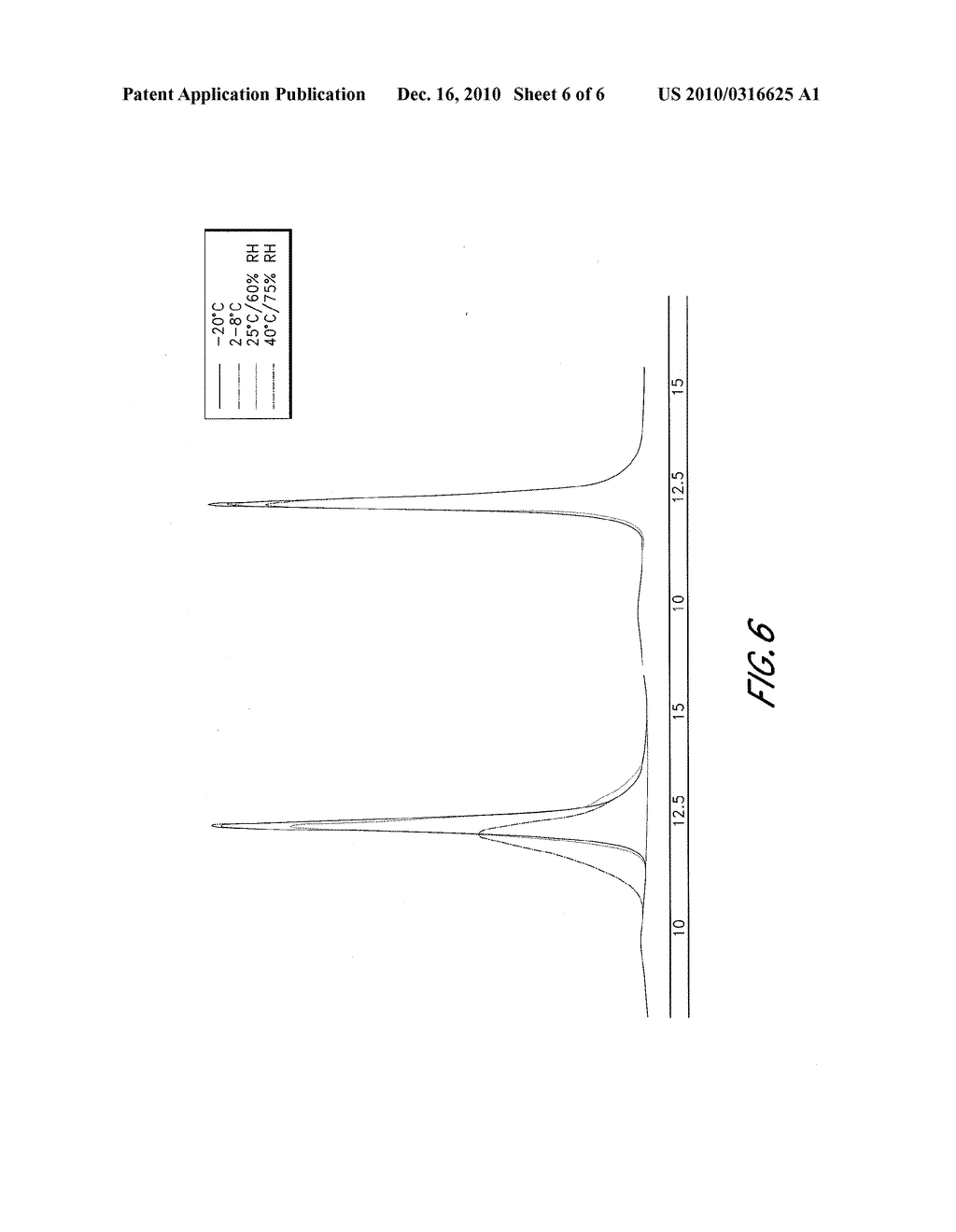 STABILIZED FACTOR IX FORMULATIONS CONTAINING TREHALOSE - diagram, schematic, and image 07