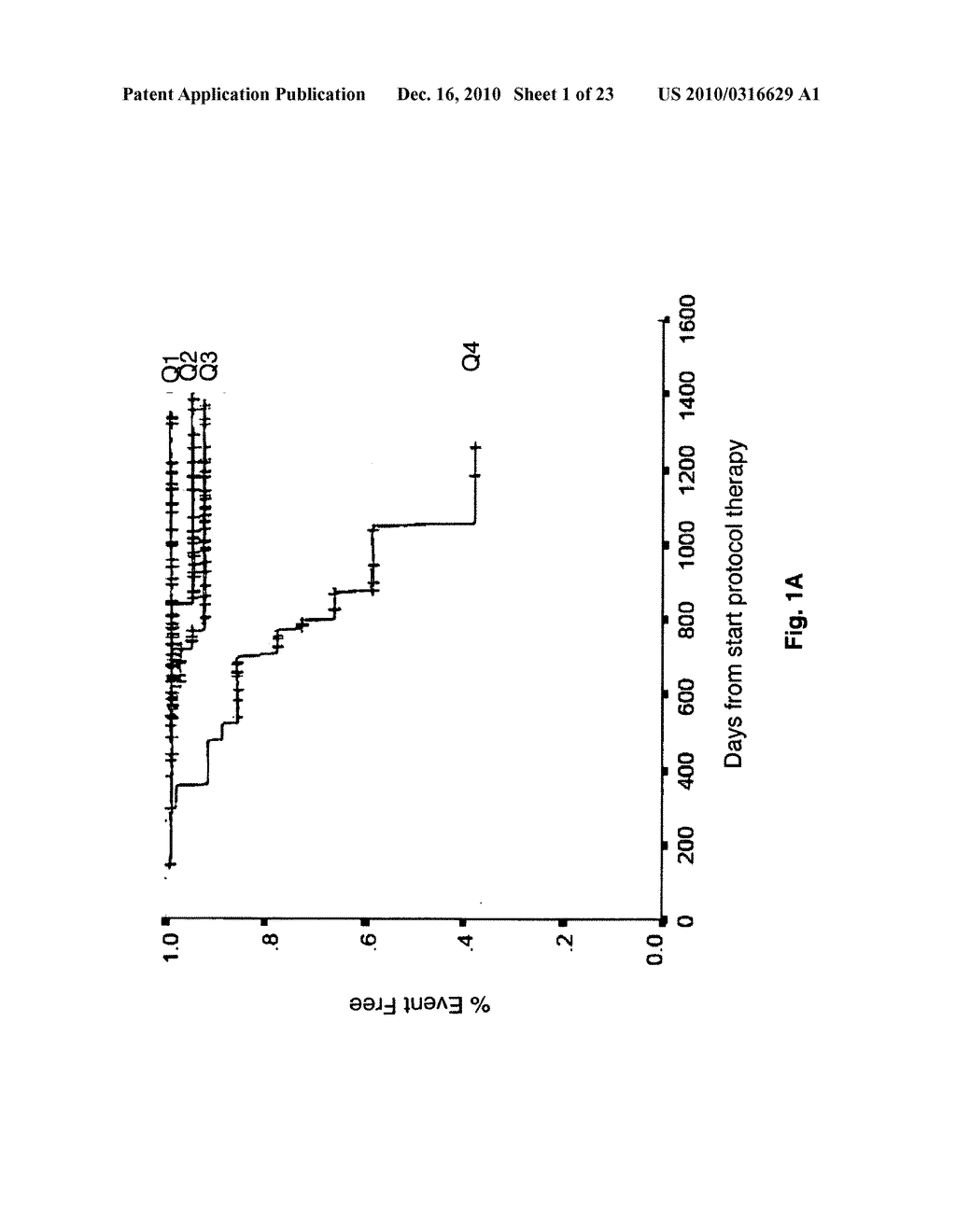 Use of gene expression profiling to predict survival in cancer patient - diagram, schematic, and image 02