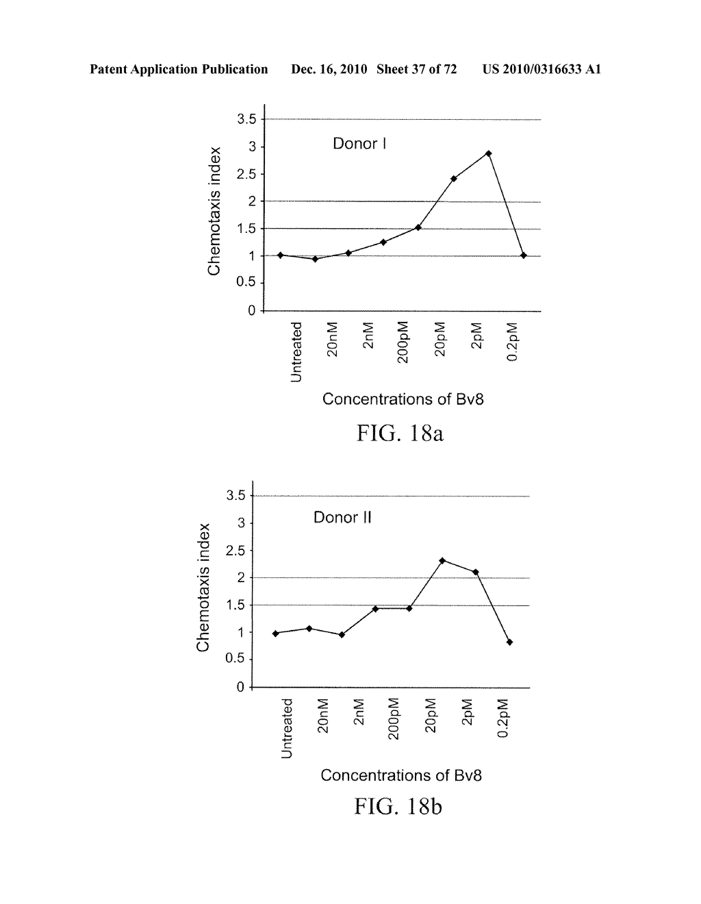 INHIBITION OF ANGIOGENESIS - diagram, schematic, and image 38