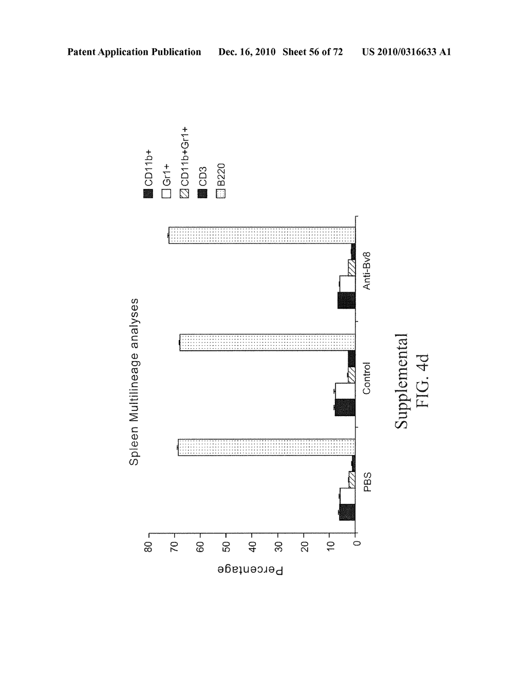 INHIBITION OF ANGIOGENESIS - diagram, schematic, and image 57