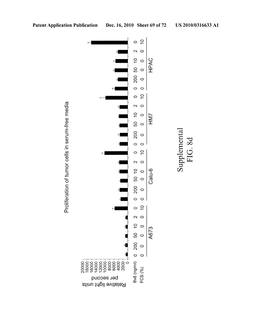 INHIBITION OF ANGIOGENESIS - diagram, schematic, and image 70