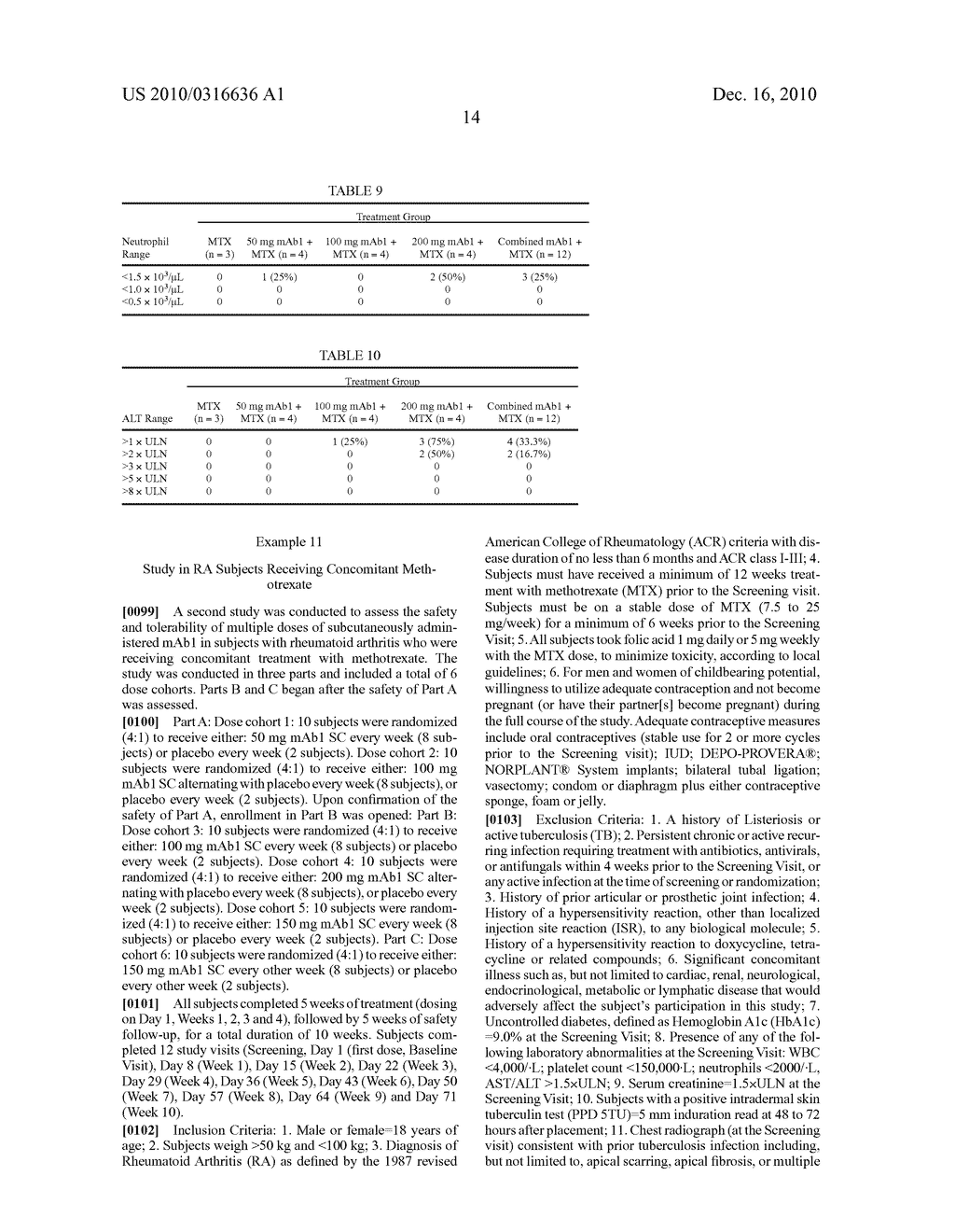 Method of Treating Rheumatoid Arthritis with an IL-6R Antibody - diagram, schematic, and image 15