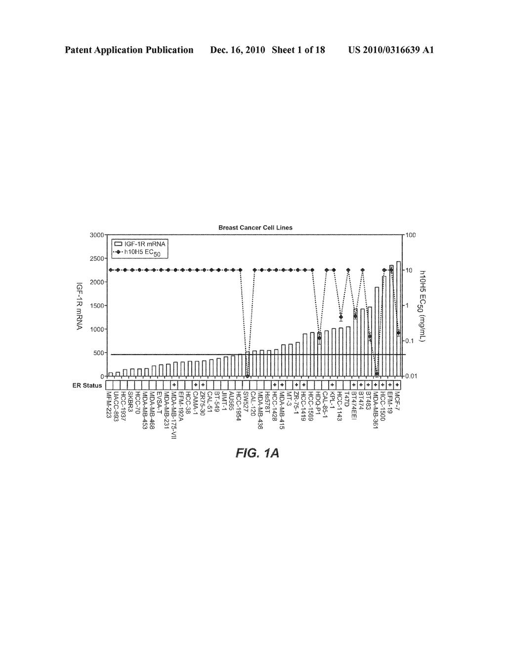 BIOMARKERS FOR IGF-1R INHIBITOR THERAPY - diagram, schematic, and image 02