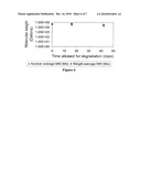 BIODEGRADABLE INTRAVAGINAL MEDICAL DEVICE FOR DELIVERY OF THERAPEUTICS diagram and image