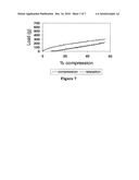 BIODEGRADABLE INTRAVAGINAL MEDICAL DEVICE FOR DELIVERY OF THERAPEUTICS diagram and image