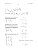 BIODEGRADABLE INTRAVAGINAL MEDICAL DEVICE FOR DELIVERY OF THERAPEUTICS diagram and image