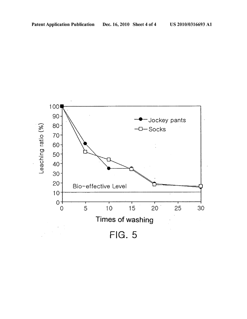 Method for preparing an antimicrobial cotton of cellulose matrix having chemically and/or physically bonded silver and antimicrobial cotton prepared therefrom - diagram, schematic, and image 05