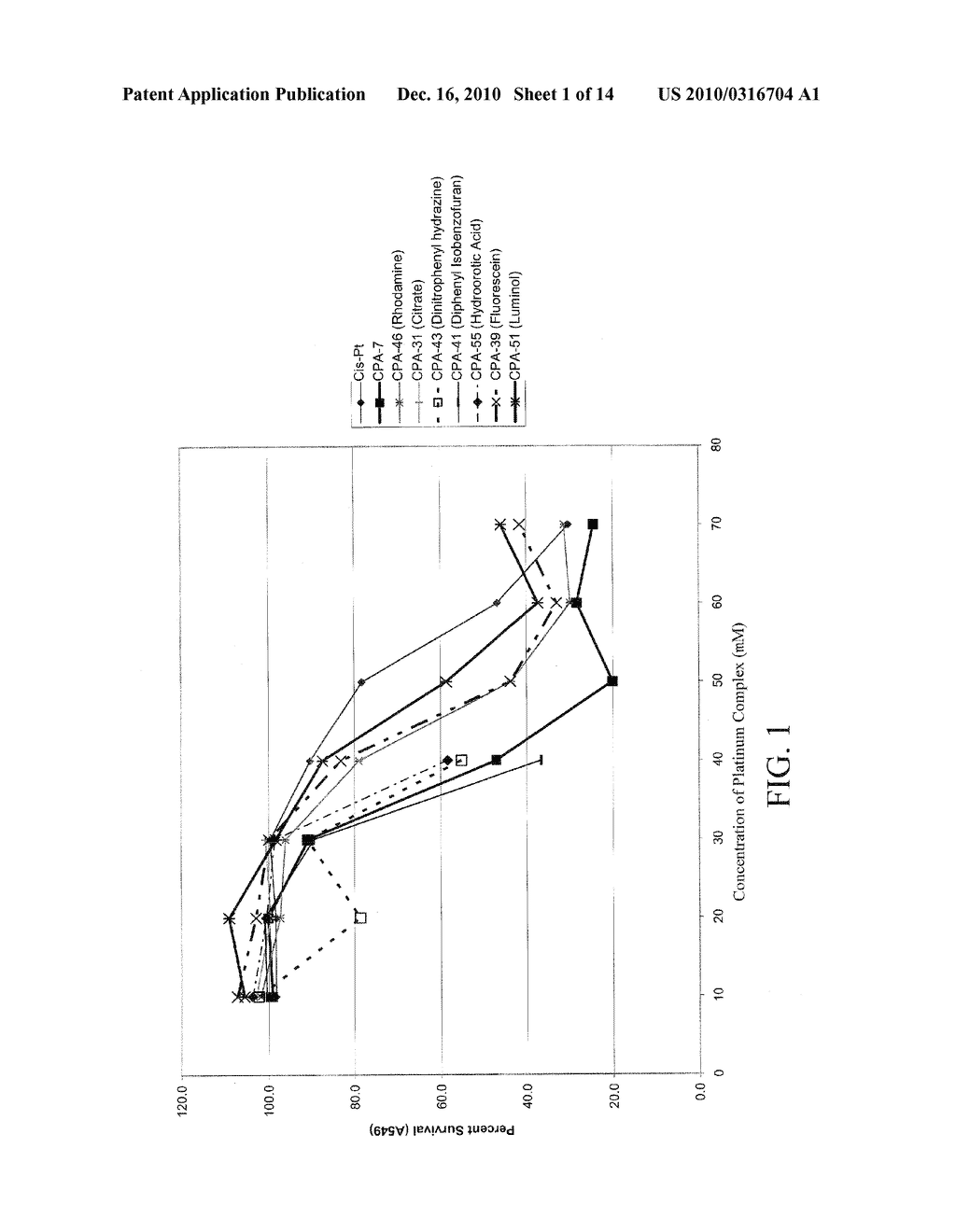 PLATINUM COMPLEXES AND METHODS OF USE - diagram, schematic, and image 02