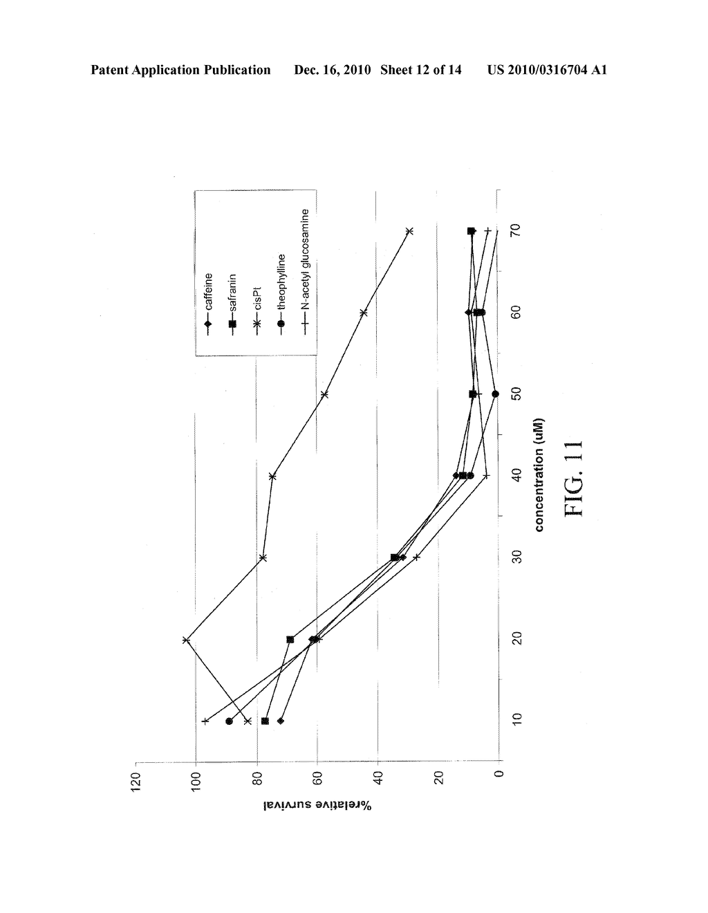 PLATINUM COMPLEXES AND METHODS OF USE - diagram, schematic, and image 13