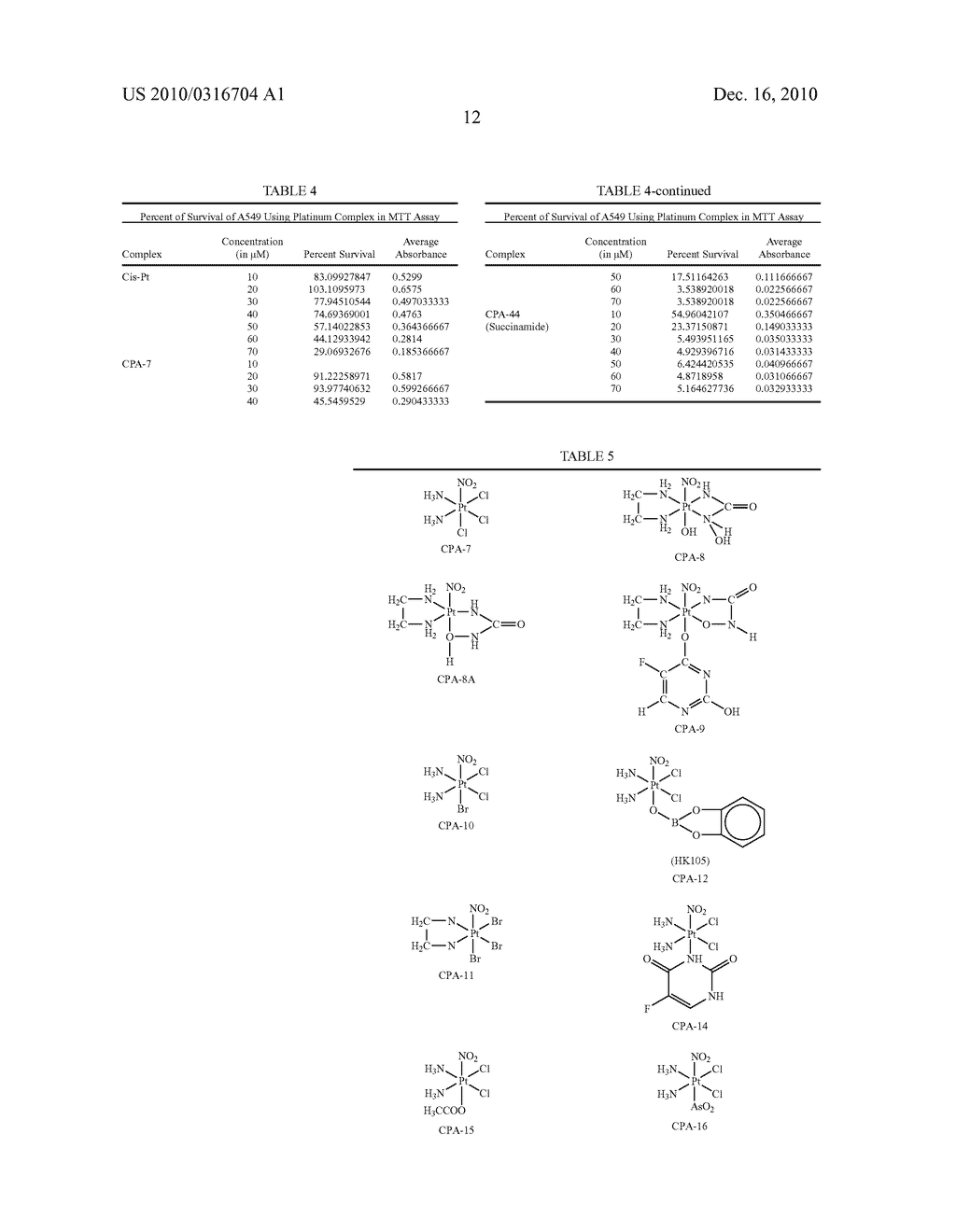 PLATINUM COMPLEXES AND METHODS OF USE - diagram, schematic, and image 27
