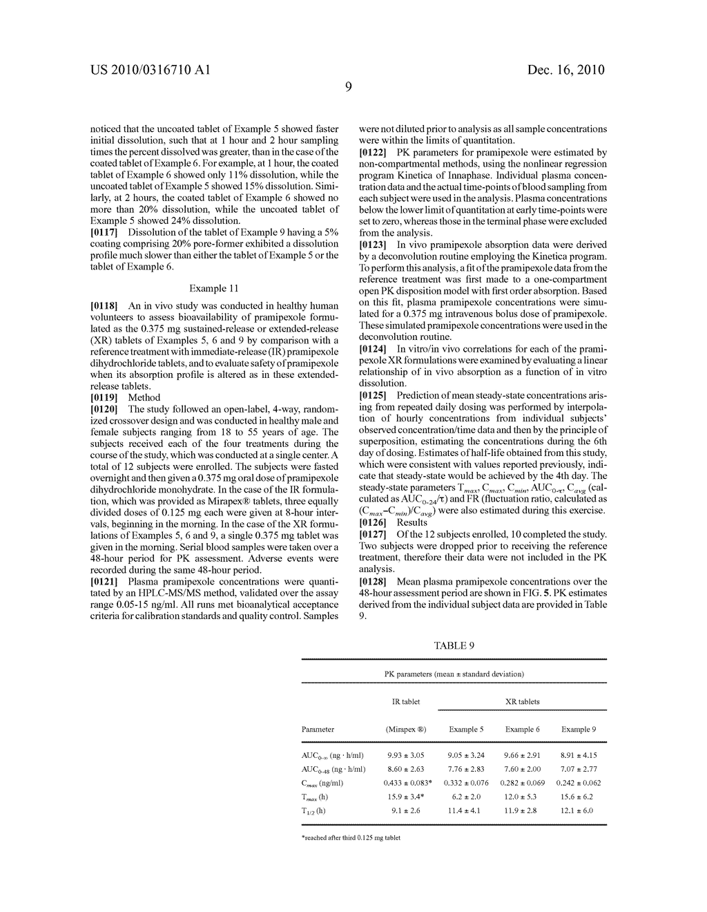 SUSTAINED-RELEASE TABLET COMPOSITION OF PRAMIPEXOLE - diagram, schematic, and image 14