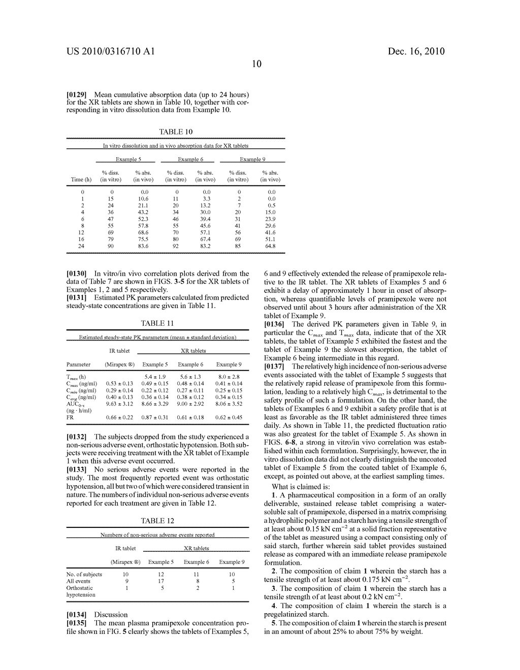 SUSTAINED-RELEASE TABLET COMPOSITION OF PRAMIPEXOLE - diagram, schematic, and image 15