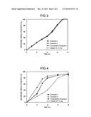 NIFEDIPINE CONTAINING OPRESS COATED TABLET AND METHOD OF PREPARING SAME diagram and image