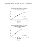 PHARMACEUTICAL COMPOSITIONS FOR TREATMENT OF PARKINSON S DISEASE AND RELATED DISORDERS diagram and image