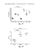 COMPOSITIONS AND METHODS FOR TREATING INFLAMMATION diagram and image