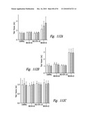 COMPOSITIONS AND METHODS FOR TREATING INFLAMMATION diagram and image